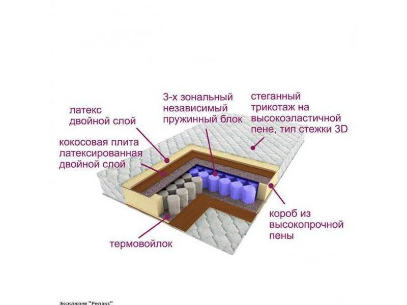 матрас трёхзональный эксклюзив-релакс в Волгограде