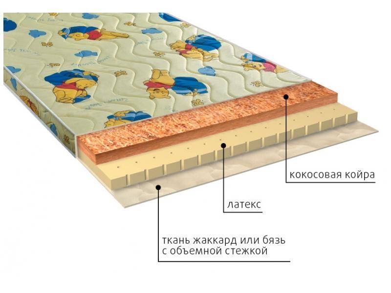 матрас детский умка (латекс) в Волгограде