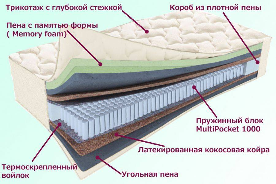 матрас троицкий серия белые ночи в Волгограде