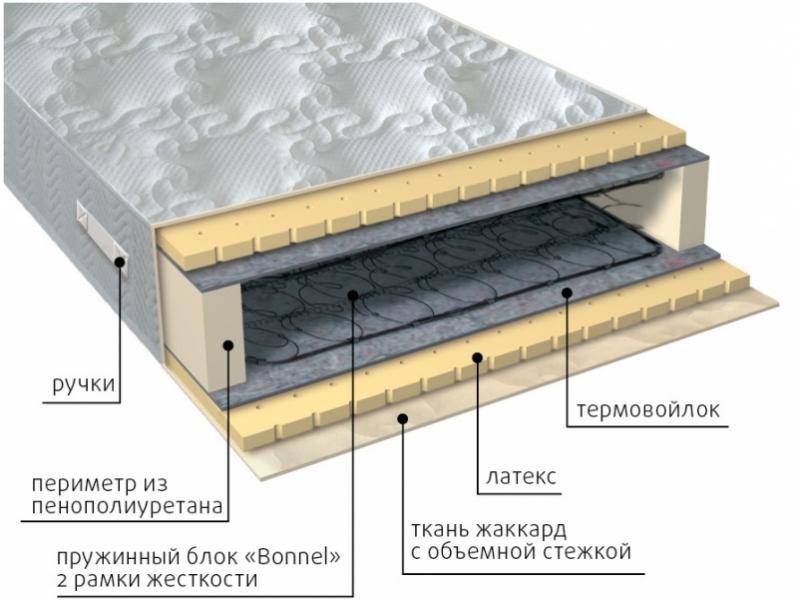 матрас элит латекс в Волгограде