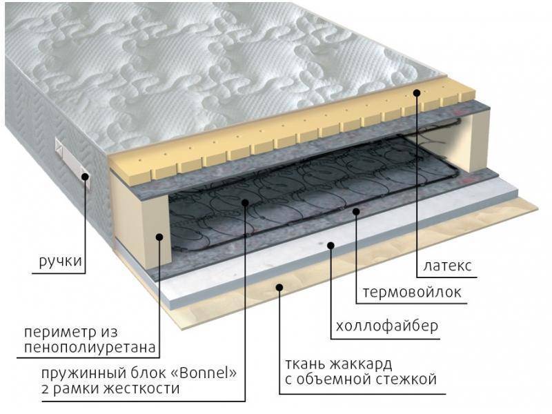 матрас элит combi в Волгограде