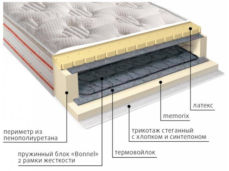 матрас юнона пружинный в Волгограде