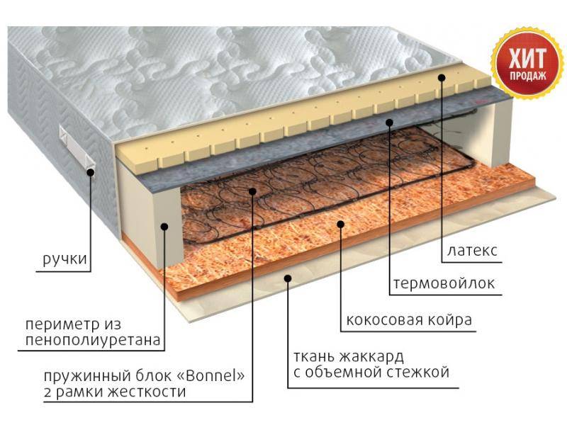 матрас элит сезон латекс в Волгограде