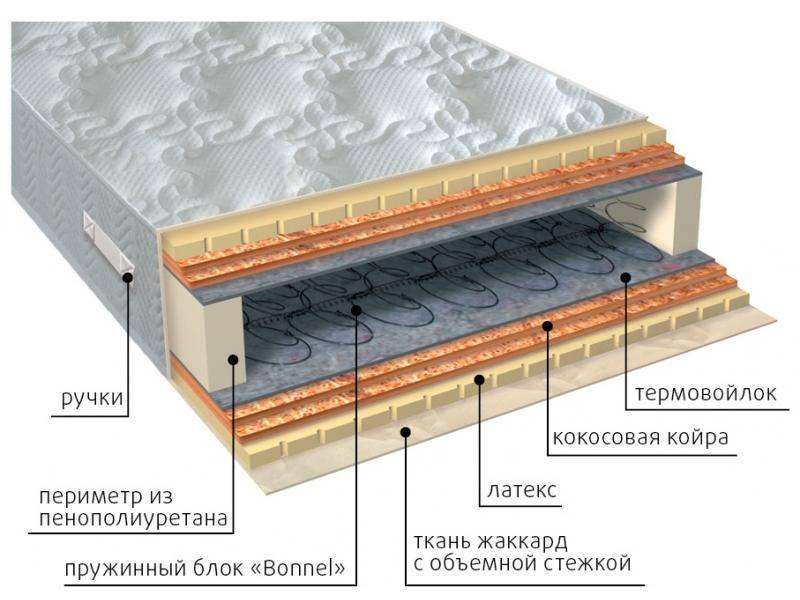 матрас элит латекс double плюс в Волгограде