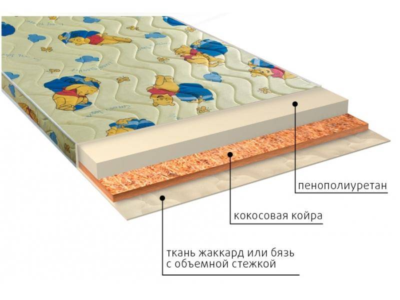 матрас умка (ппу) детский в Волгограде