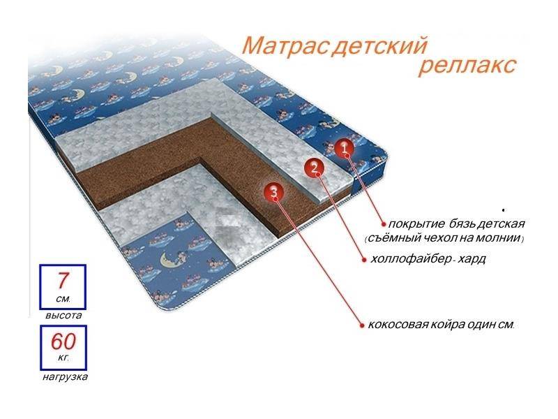 матрас детский релакс в Волгограде