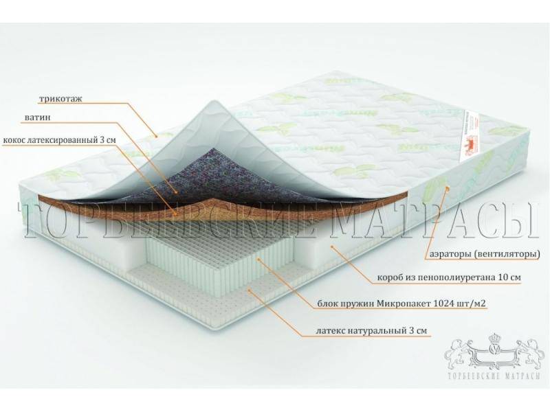 матрас ирис с блоком пружин микропакет в Волгограде