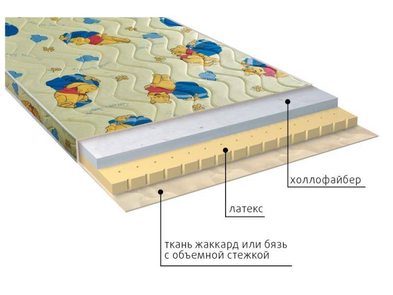 матрас детский бэмби в Волгограде