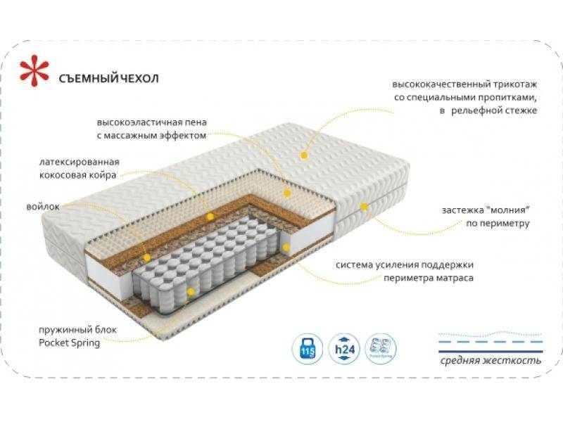 матрас imperial rest в Волгограде