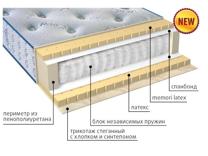 современный матрас эгертон в Волгограде