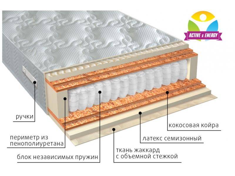 матрас с независимым блоком актив микс в Волгограде