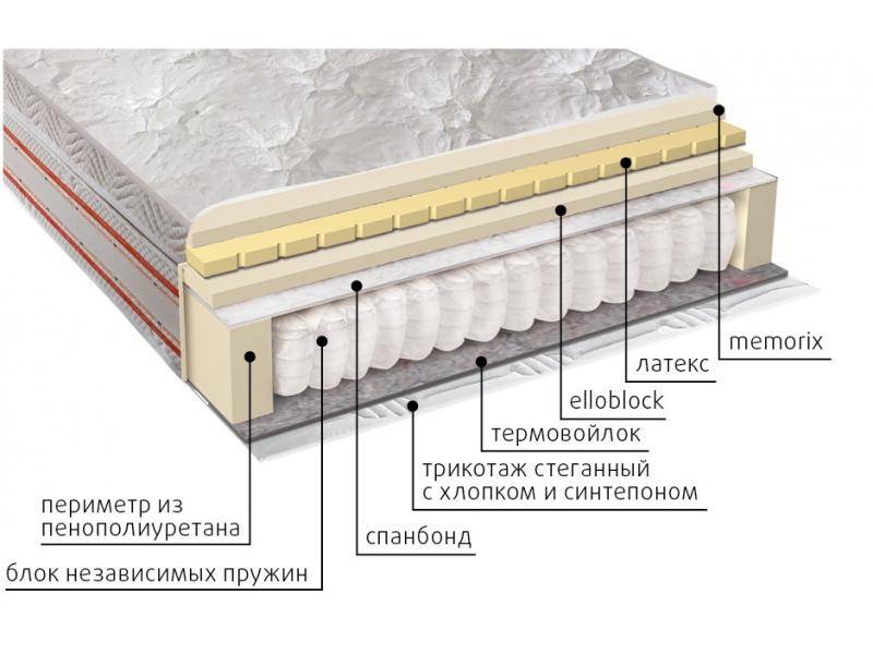 матрас афродита в Волгограде