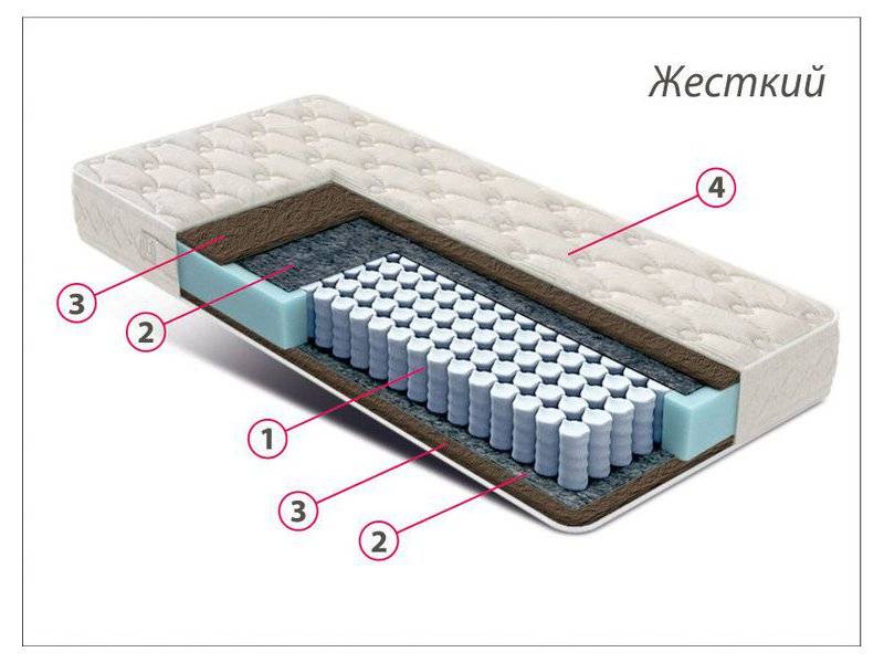 матрас стандарт кокос в Волгограде