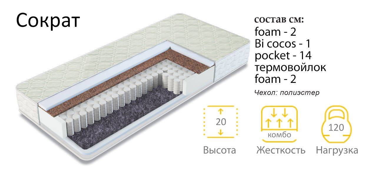 матрас сократ в Волгограде