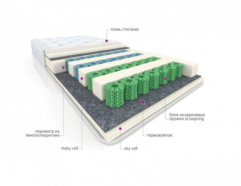 мультизональный матрас cotton в Волгограде