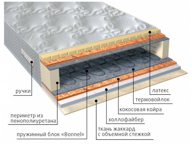 матрас элит combi плюс в Волгограде