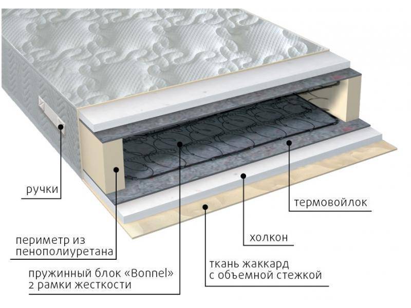 матрас элит холло в Волгограде