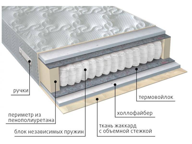 матрас мульти струтто в Волгограде