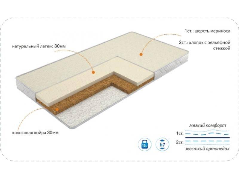 матрас baby latex в Волгограде