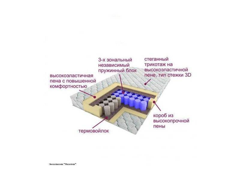 матрас трёхзональный эксклюзив-позитив в Волгограде