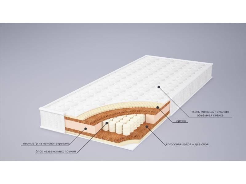 матрас ника латекс в Волгограде