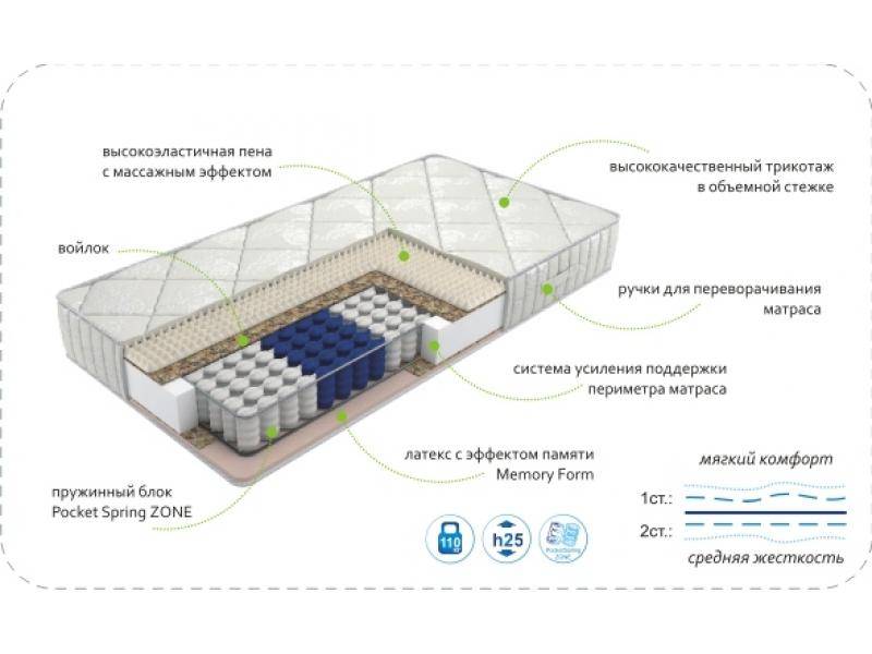 матрас dream memory zone в Волгограде