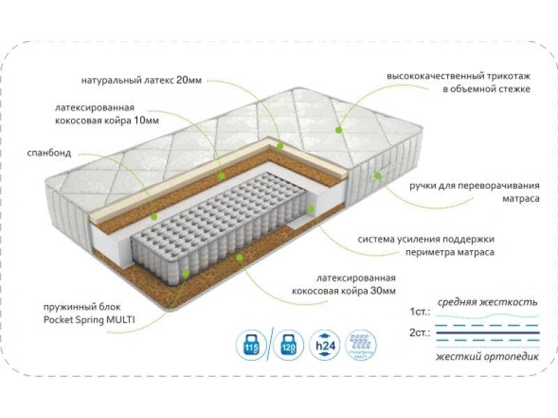 матрасdream effect multi в Волгограде