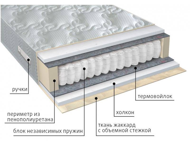 матрас жаккард комфорт холло в Волгограде