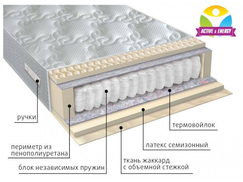 матрас с независимым блоком актив в Волгограде