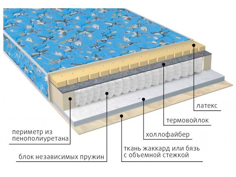 матрас детский фунтик (холло-патекс) в Волгограде