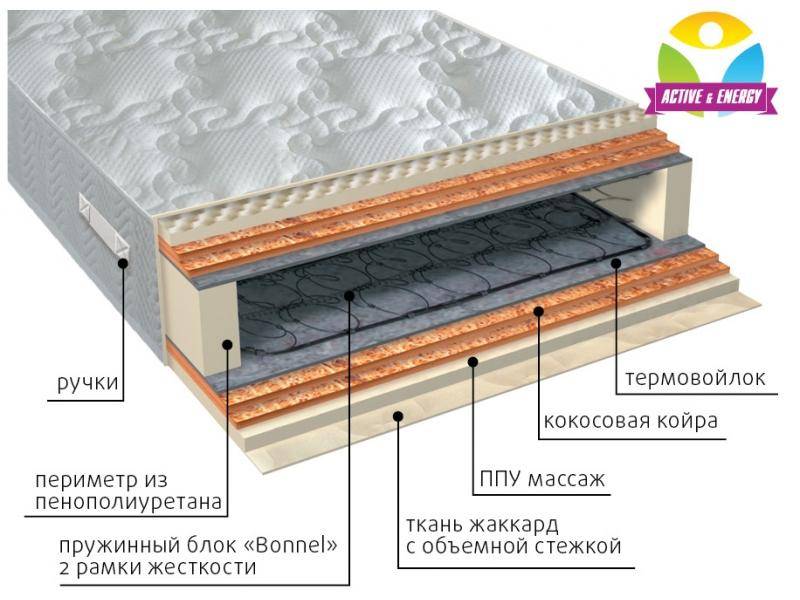 матрас пружинный лайф микс в Волгограде