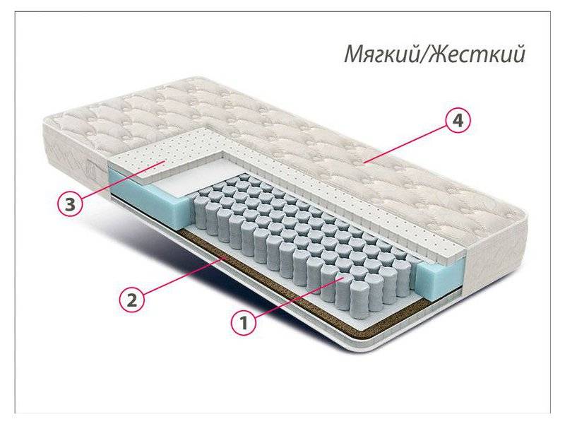 матрас люкс латекс-кокос в Волгограде