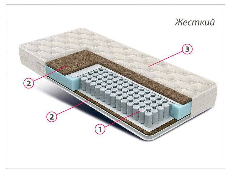 матрас жесткий люкс bi-cocos в Волгограде