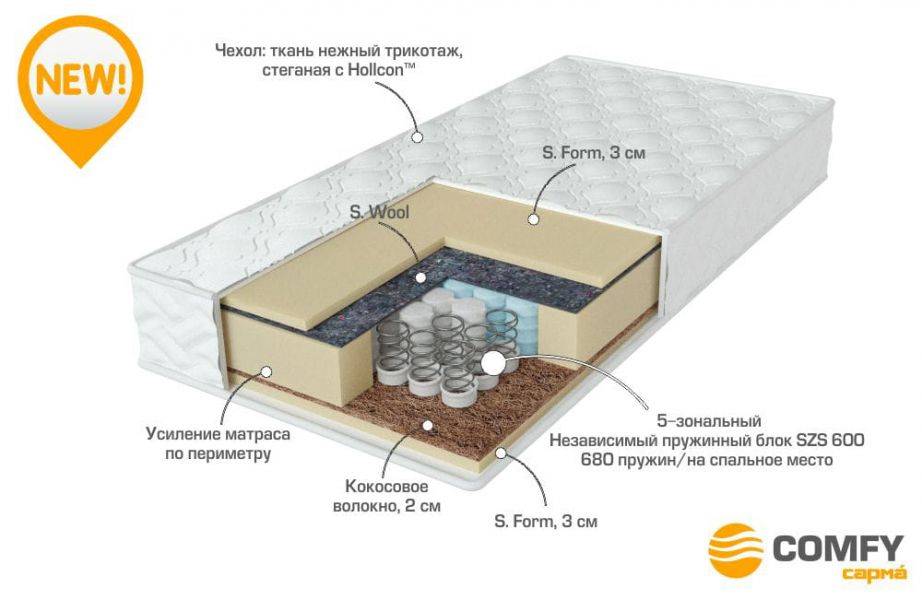 матрас с независимыми пружинами energy в Волгограде