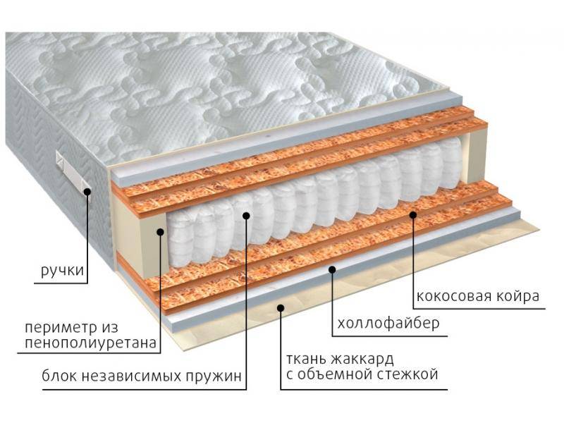 матрас мульти струтто double плюс в Волгограде