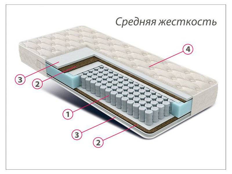 матрас люкс комфорт в Волгограде