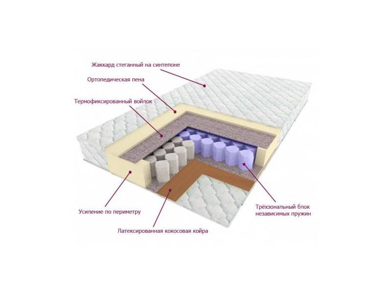 матрас трёхзональный лидер в Волгограде