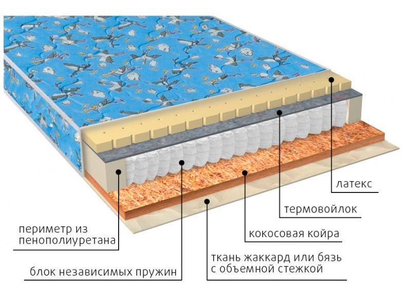 матрас фунтик (био-латекс) детский в Волгограде