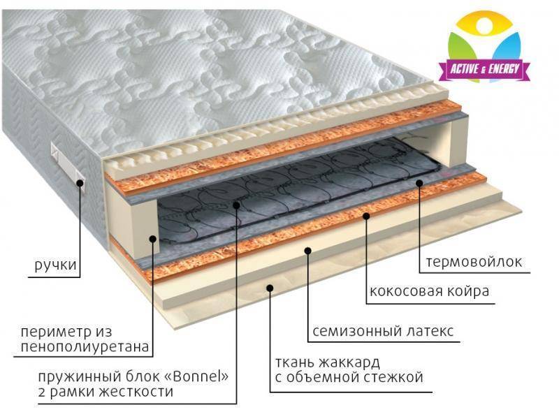 матрас интенсив плюс в Волгограде