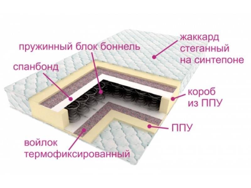 матрас ортопедический контраст в Волгограде