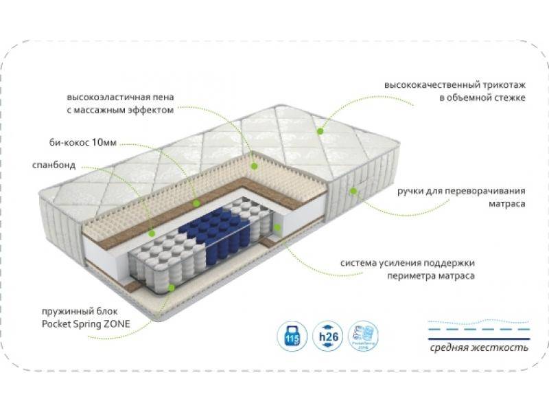 матрас dream soft zone в Волгограде