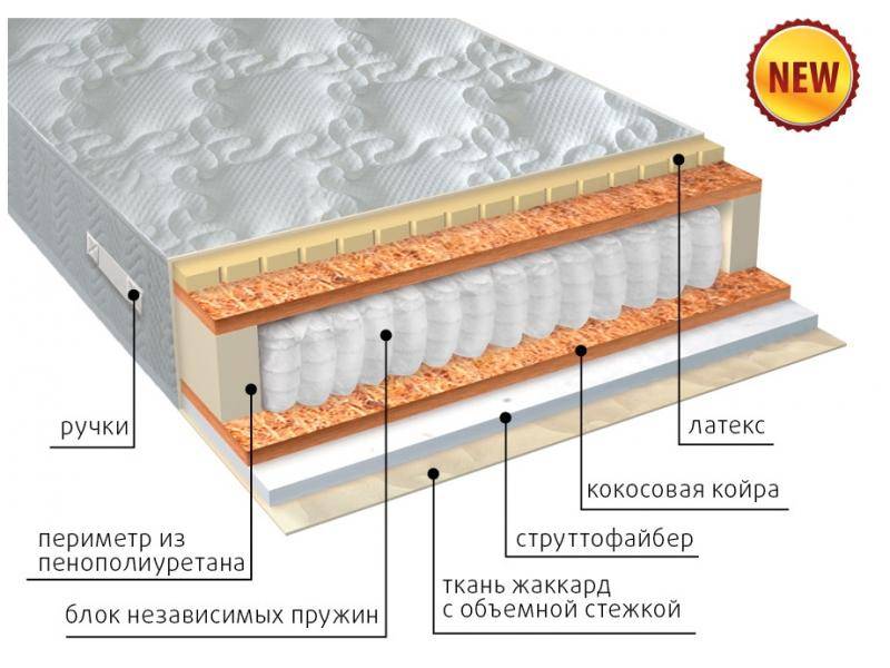 матрас комфорт combi плюс в Волгограде