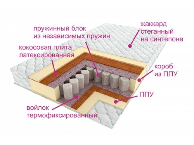 матрас комфорт баунти в Волгограде