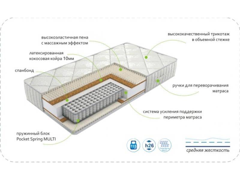 матрас dream rest multi в Волгограде