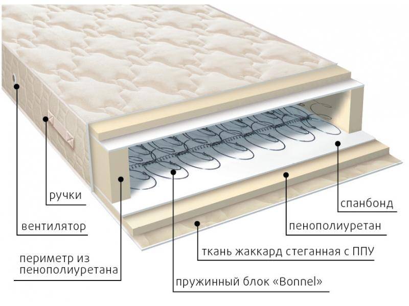 матрас жаккард классик в Волгограде